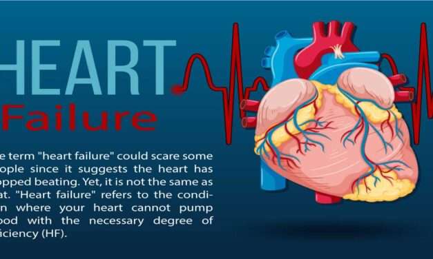Heart failure brochure and symptoms of heart failure 2023 | mbbsbooks