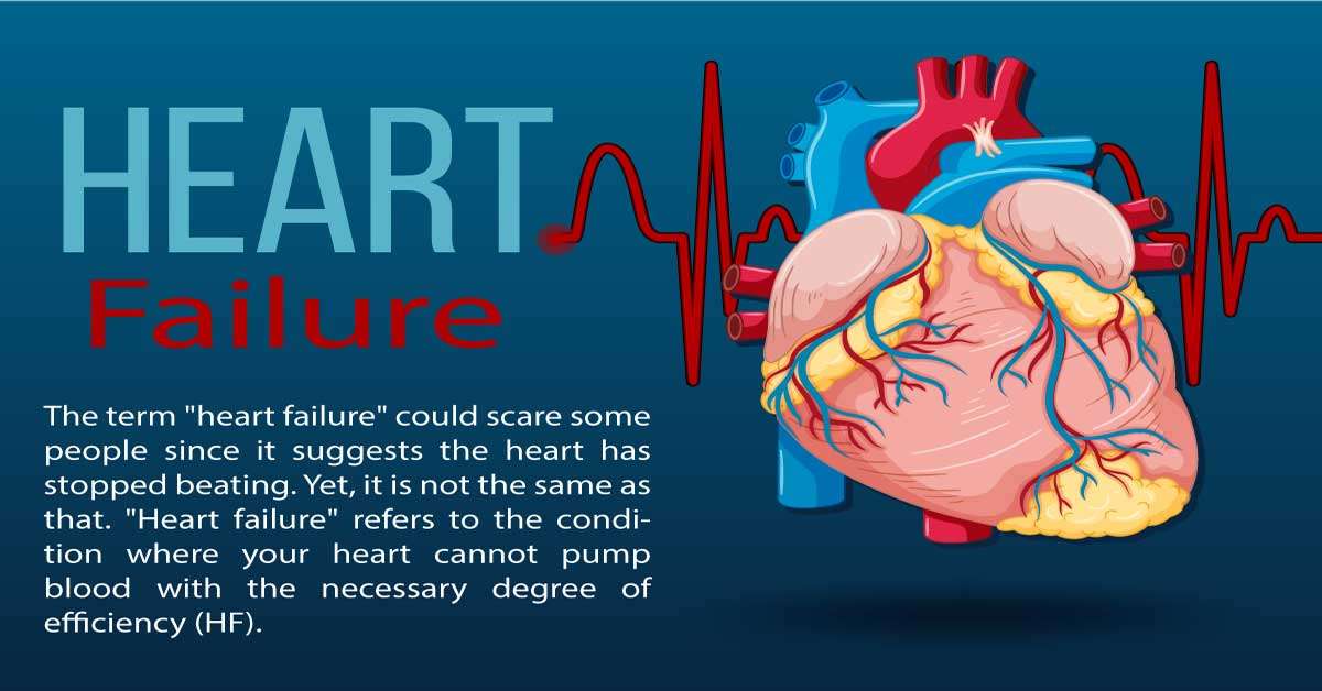 Heart failure brochure and symptoms of heart failure 2023 | mbbsbooks