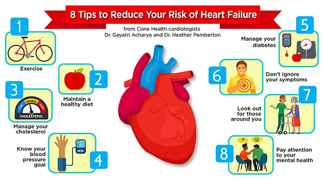 Heart failure brochure 